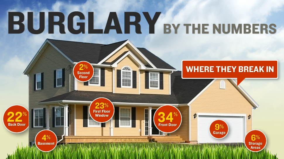 home security infographic